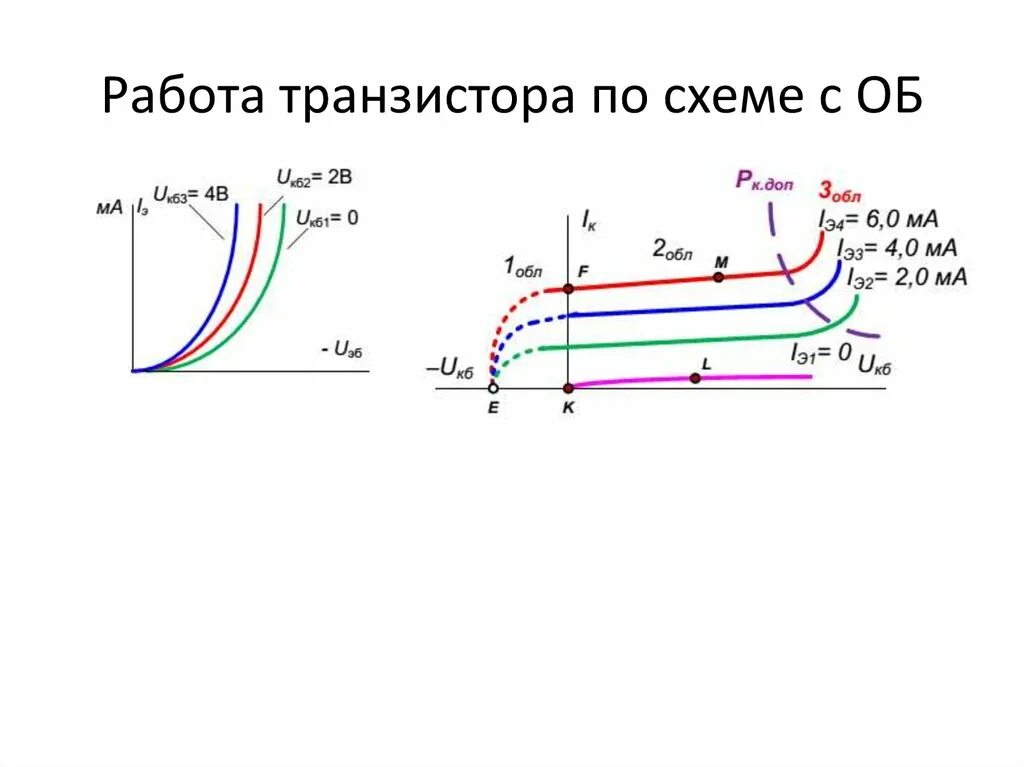 Исследования транзистора. Структура мдп транзистора с индуцированным каналом. Исследования транзистора. Свойства бт. Исследование биполярного транзистора.