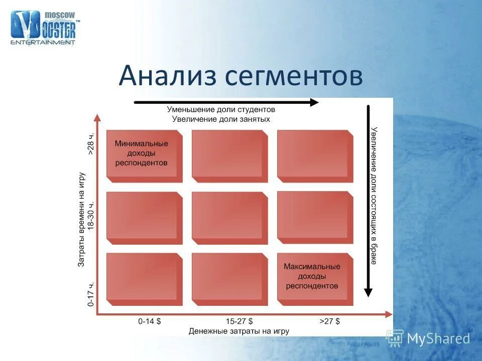 автоматический сегментарный анализ. аналитический сегмент пиар. анализ компонентов экг. транзакционный сегмент федерального хранилища данных это. анализ рыночных сегментов.
