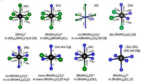 Octahedral Coordination Compound