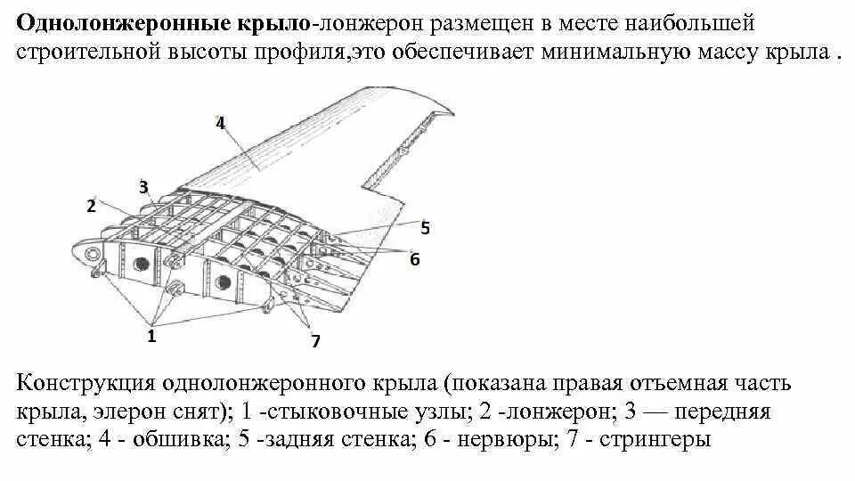 Скрип крыла. Лонжеронная конструкция крыла самолета. Конструктивно-силовая схема крыла Boeing 737. Лонжеронная схем крыла самолета. Конструктивно-силовая схема крыла Superjet 100.