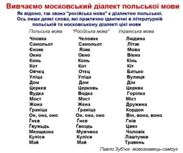 Язык похожий на украинский. Слова на украинском языке. Украинские слова. Слова по украински. Украинские слова на русском.