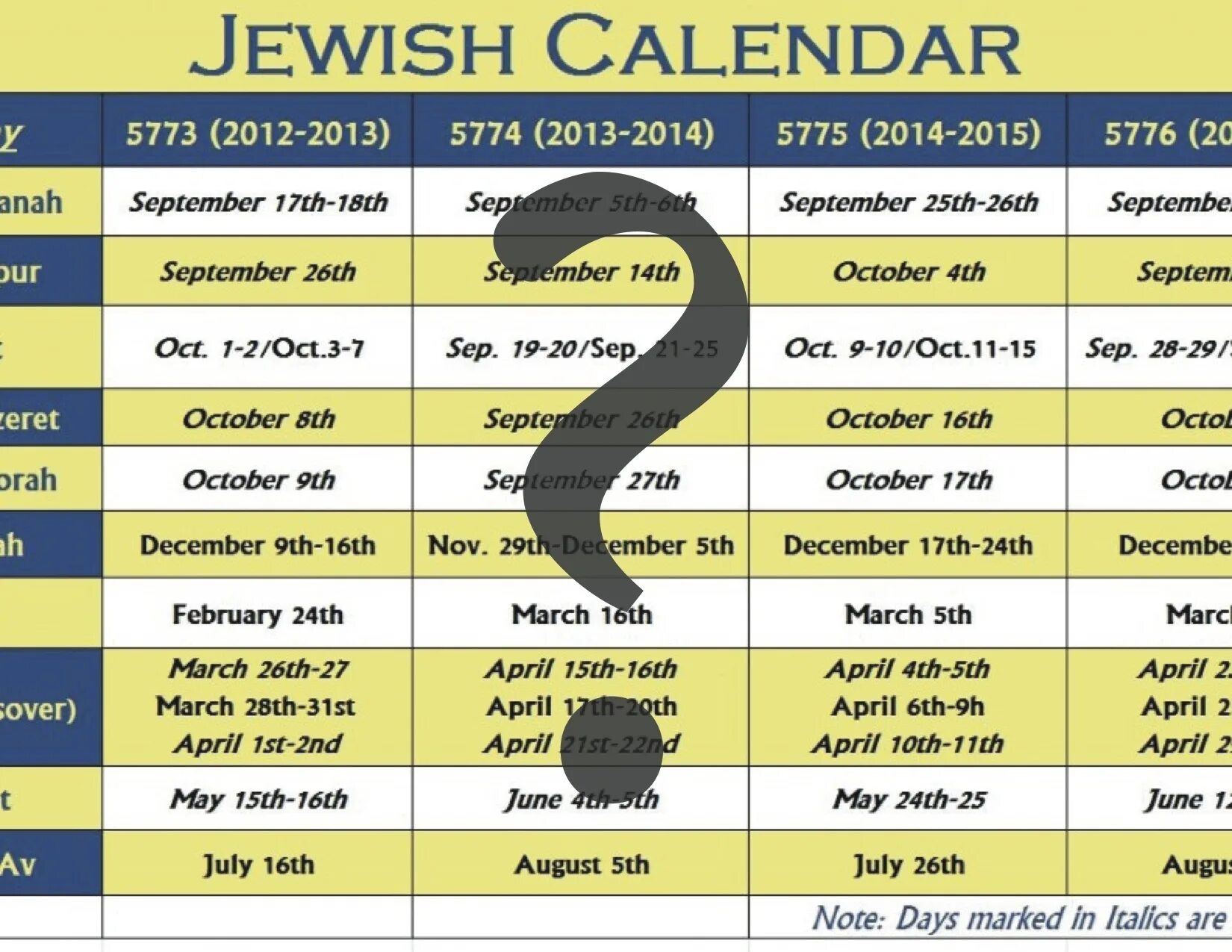 Hebrew Calendar. Еврейский календарь. Первый месяц еврейского календаря. Месяца на иврите.