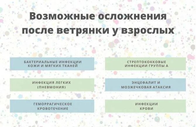 Как выглядит осложнение ветрянки Ветряная оспа online presentation