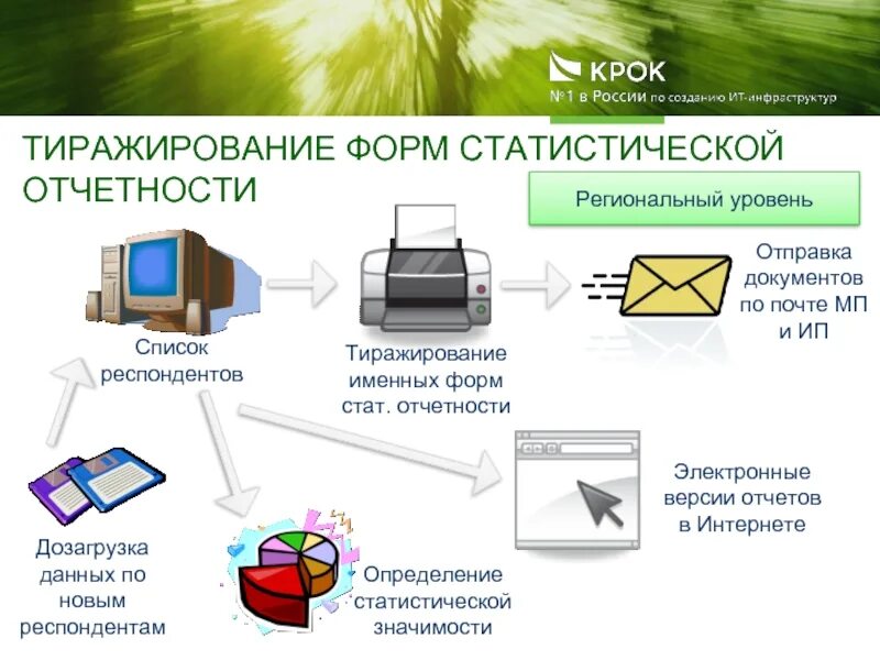 Тех средства сбора обработки