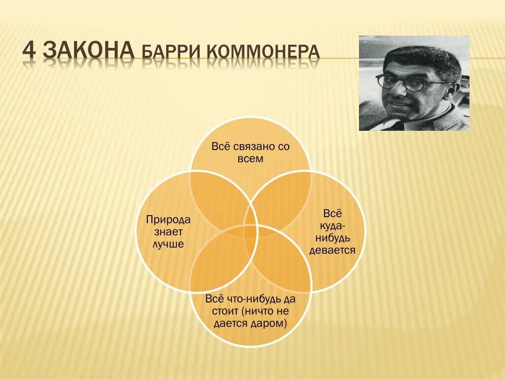 4.11. Типы межвидовых отношений.