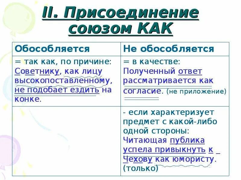 Предложения с приложением с союзом как. Приложение с союзом как. Присоединение Союзы. Обособленные предложения с союзом как. Присоединение союзом как.