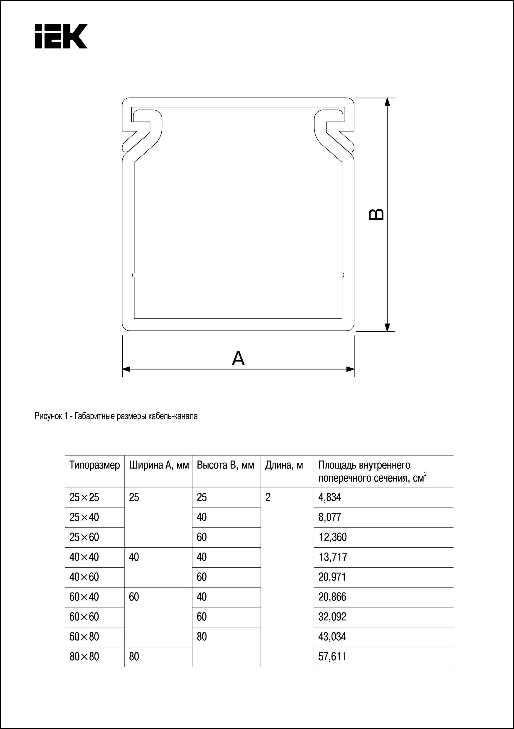 Кабель-канал перфорированный 40х40мм Импакт IEK схема размеров. Кабель-канал размером 190х60х2000 мм вес. Кабель канал пластиковый Размеры таблица размеров. Размеры кабель каналов для электропроводки пластиковые таблица. Кабель канал таблица