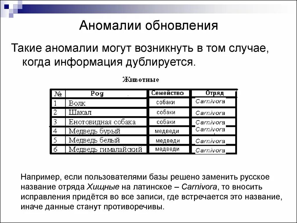 Аномалии удаления. Аномалии в базах данных. Аномалия обновления БД. Аномалия обновления базы данных пример. Аномалия включения базы данных.