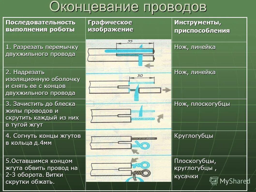 Оконцевание кабеля. Способы оконцевания кабеля. Соединение и оконцевание проводов. Что такое защитное оконцевание кабеля.