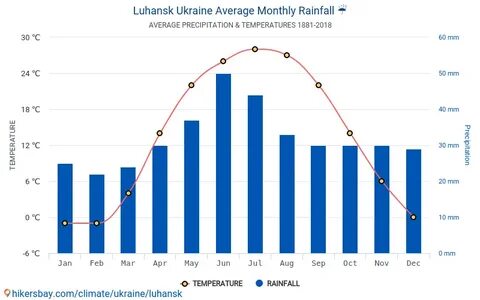 Прогноз луганск