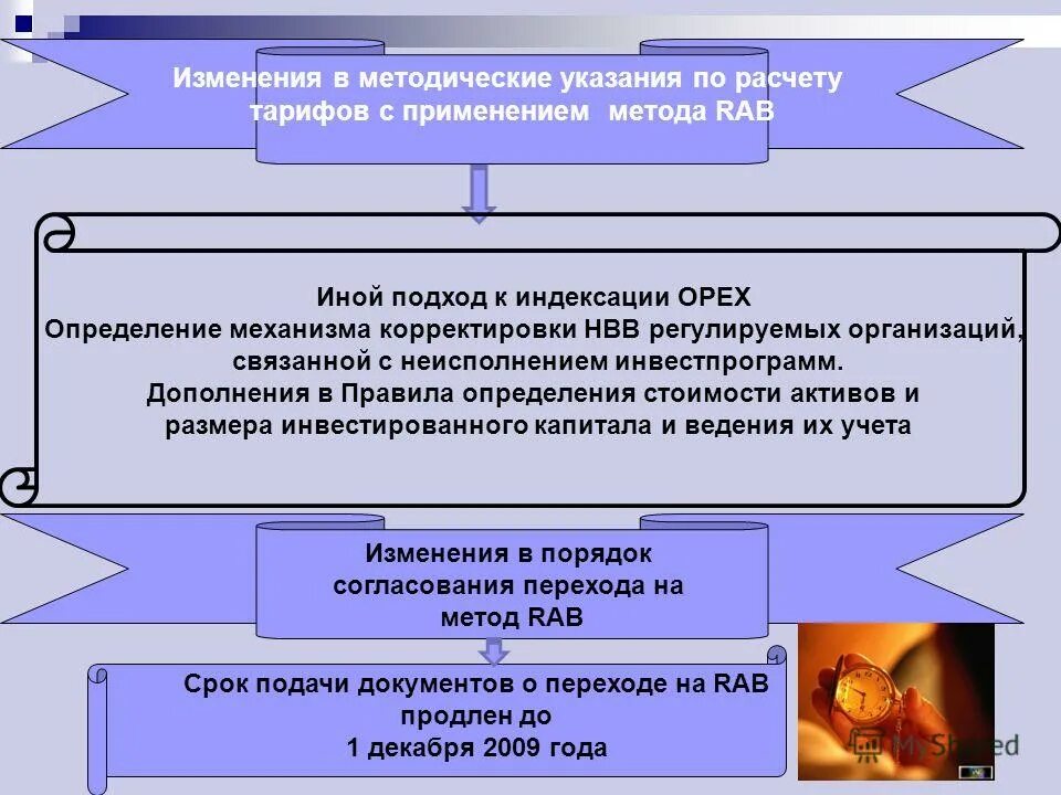 Изменение методологии работы. Изменения в методологической комментарии. Основы ценообразования тарифов