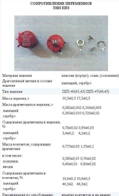 Сп5 16ва содержание драгметаллов. Пп2-2а-1 резистор содержание драгметаллов. 1к2 резистор содержание драгметаллов. резистор сп-11 содержание драгметаллов. пп 2 резистор содержание драгметаллов.