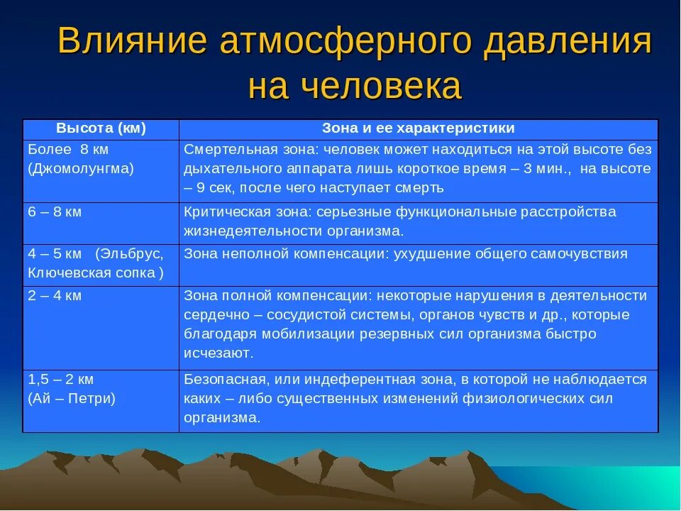 Влияние атмосферного давления. Влияние давления на человека. На что влияет атмосферное давление на человека. Влияние атмосферного давления на организм человека.