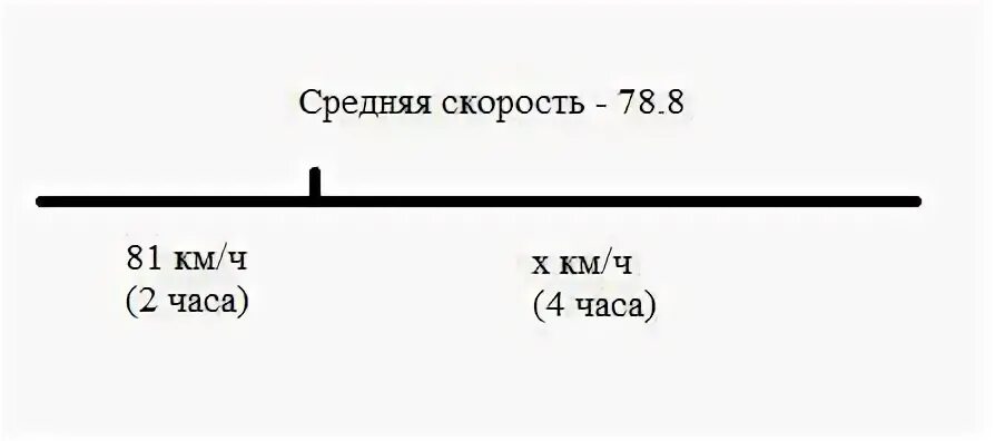 81 км в часах