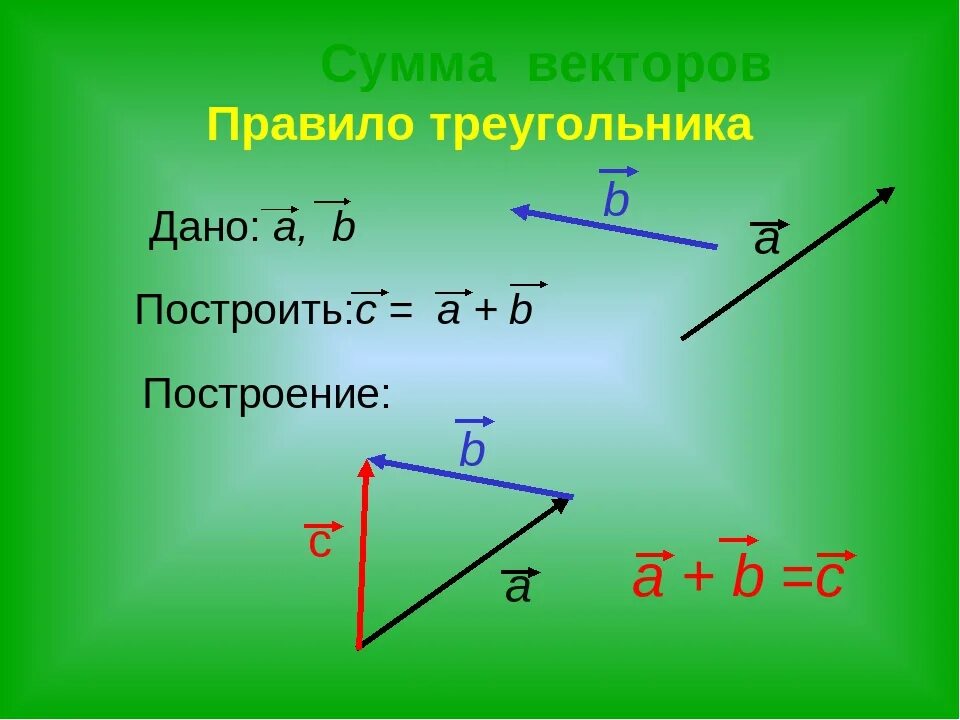 Найти сумму и разность векторов. Сумма векторов. Сумма векторов треугольника. Вектор суммы векторов. Векторная сумма векторов.