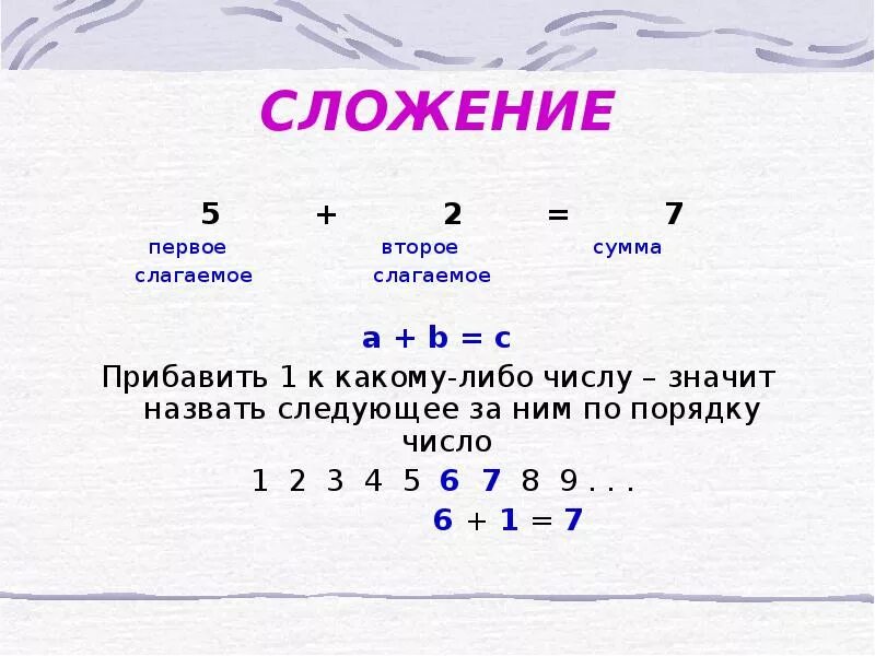 Определить сумму слагаемых