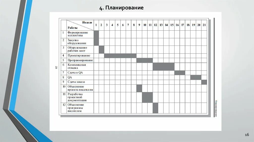 План работы на неделю. Недельный план работы. Разработка недельного плана на предприятии. Недельный план программиста.