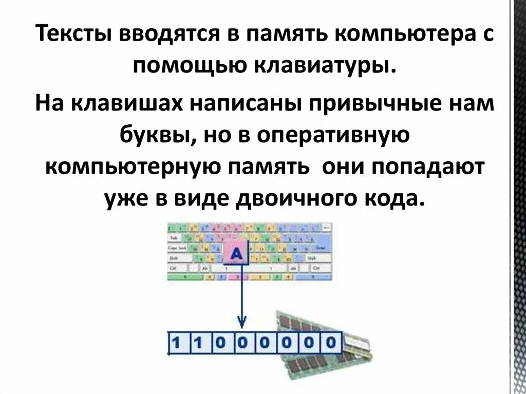 Поименованная область внешней памяти. Тексты в компьютерной памяти. Тексты в компьютерной памяти презентация. Тексты вводятся в память компьютера с помощью клавиатуры.. Текст в компьютерной памяти 7 класс Информатика.