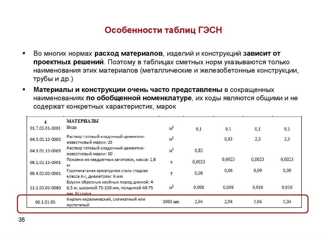 Гэсн 01 02 001. Таблица сметных норм. таблица гэсн. норматив по затратам материалов. сметное нормирование в строительстве.