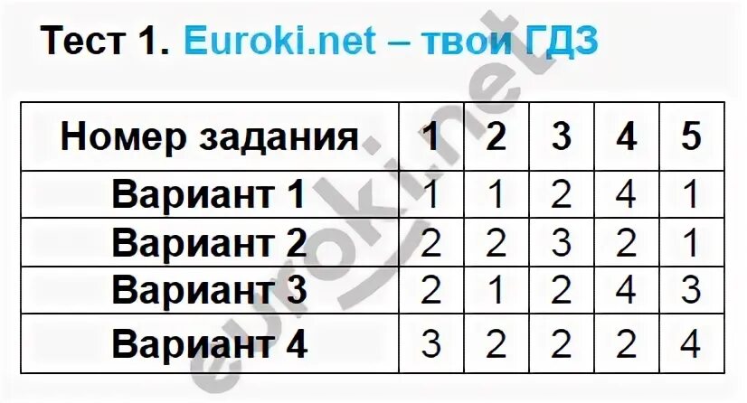 Задание 46 вариант 1