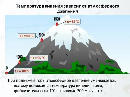 Какая температура на высокой горе