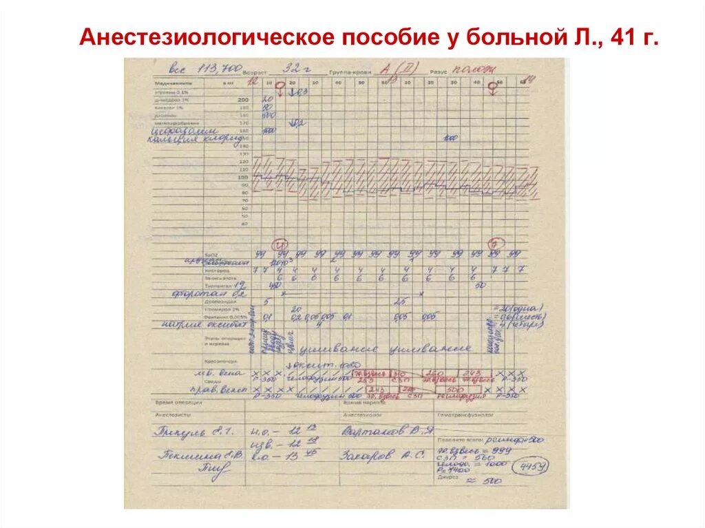 Заполнение анестезиологической карты. Анестезиологическая карта больного. Протокол течения анестезии. Карта анестезии образец заполнения.