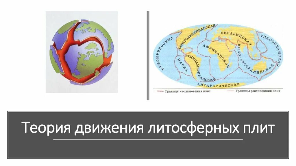 Литосферная теория. Литосферные плиты. Движение литосферных плит. Теория движения литосферных плит. Сдвижение литосферных плит.