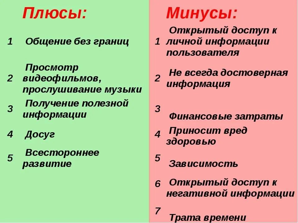 Минусы жизни в доме. Минус-плюс. Слайд плюсы и минусы. Плюсы и минусы плюсов и минусов. Уп плюсы и минусы.