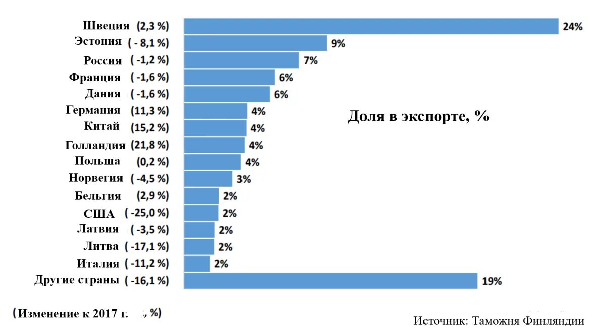 Пищевая промышленность экспортеры и импортеры. Страны экспортеры пищевой промышленности. Страны Лидеры по пищевой промышленности. Пищевая промышленность по странам. Три страны крупнейших экспортеров газа