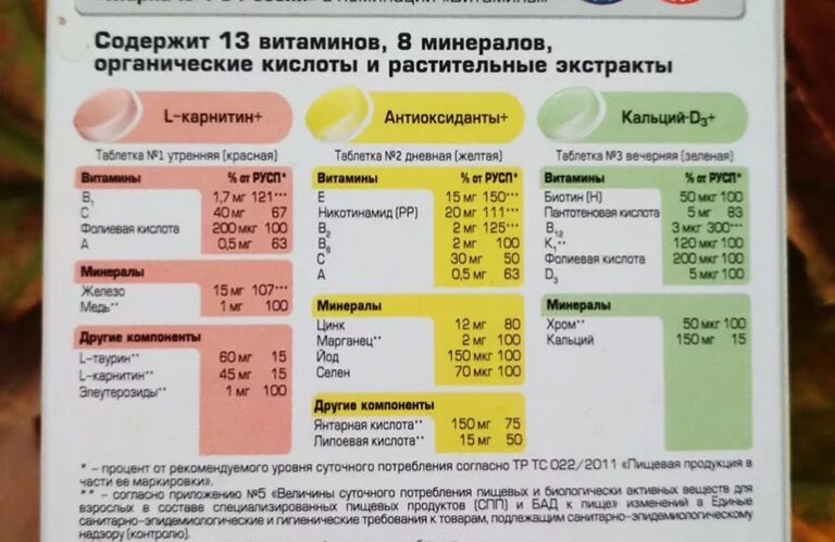 Дозировка витаминов для спортсменов. Схема приема витаминов и минералов. Альфа-липоевая кислота содержится. Комплекс витаминов и микроэлементов. Е селен дозировка