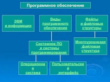 Разработка внедрение адаптация программного обеспечения