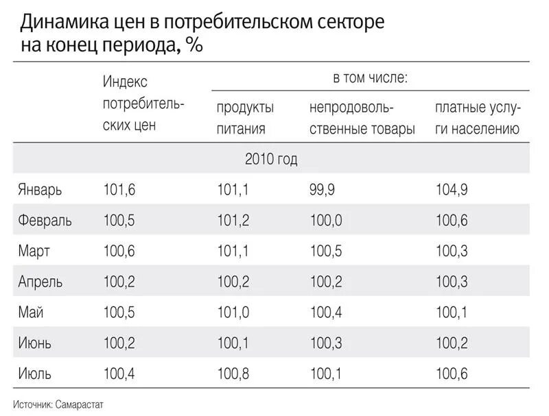 ипц за 2022. потребительские цены в марте 2022. индекс потребительских цен кемеровская область. индекс потребительских цен. ипц по годам.