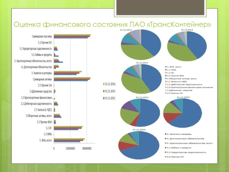 Анализ финансового состояния пао. Финансовые особенности ПАО:. Презентация про ПАО ТРАНСКОНТЕЙНЕР. Модель управления ПАО ТРАНСКОНТЕЙНЕР. Модель корпоративного управления ПАО ТРАНСКОНТЕЙНЕР.