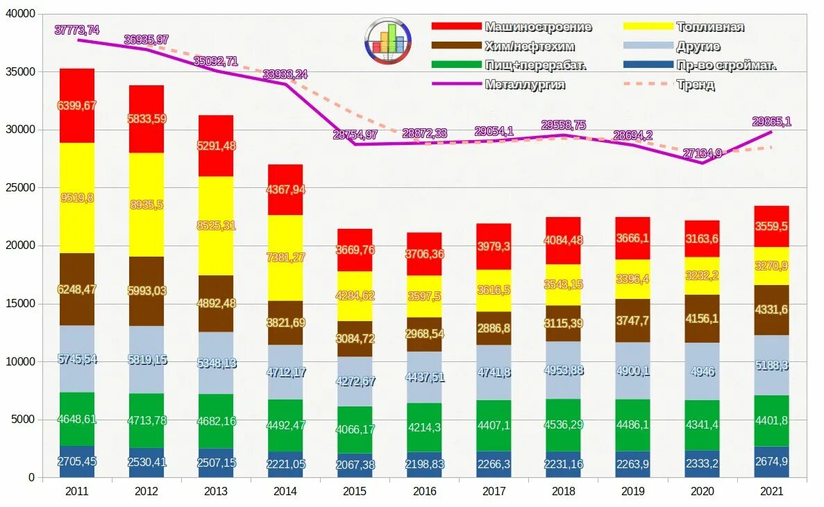 Потребление Украиной электроэнергии на 2021. Украина экспорт электроэнергии по годам. Потребление электроэнергии в Украине по годам. Потребление электроэнергии в Украине в 2021 году. Белгород численность населения на 2024 год