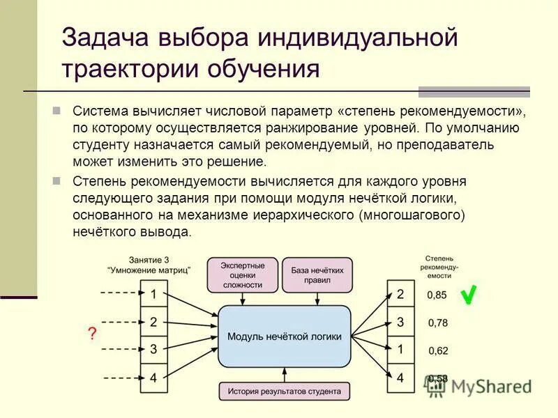 Решение задач на компьютере. Аппаратно программное обеспечение сети. Компьютер и задачи выбора. Задачи компьютера. Компьютер и задачи выбора.