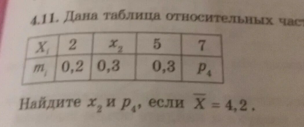 В таблице даны условия банковского. Таблица относительных частот. Как вычислить относительную частоту случайной величины.