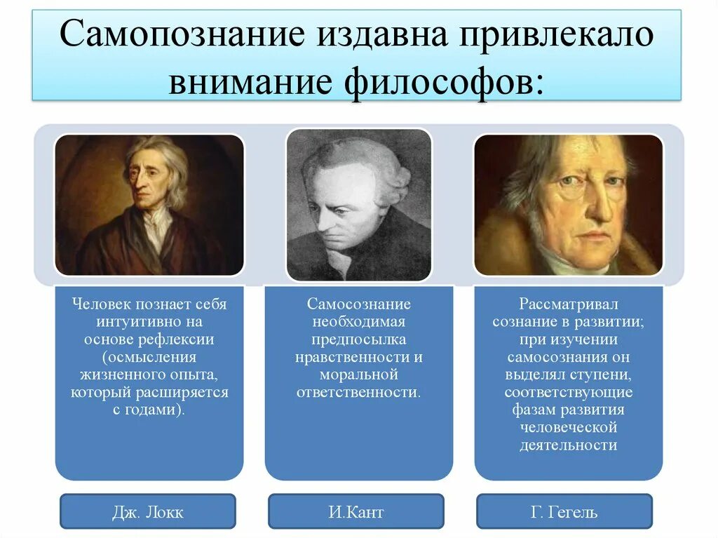 Самопознание в психологии. Самопознание философия. Личность философа. Самопознание личности. Самосознание человека.