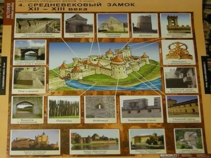 Историческое и культурное наследие раннего времени