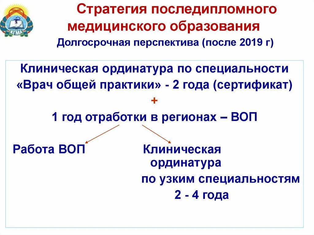 Проблемы медицинского образования. Этапы получения медицинского образования. Структура медицинского образования. Уровни высшего медицинского образования. Структура мед образования в России.