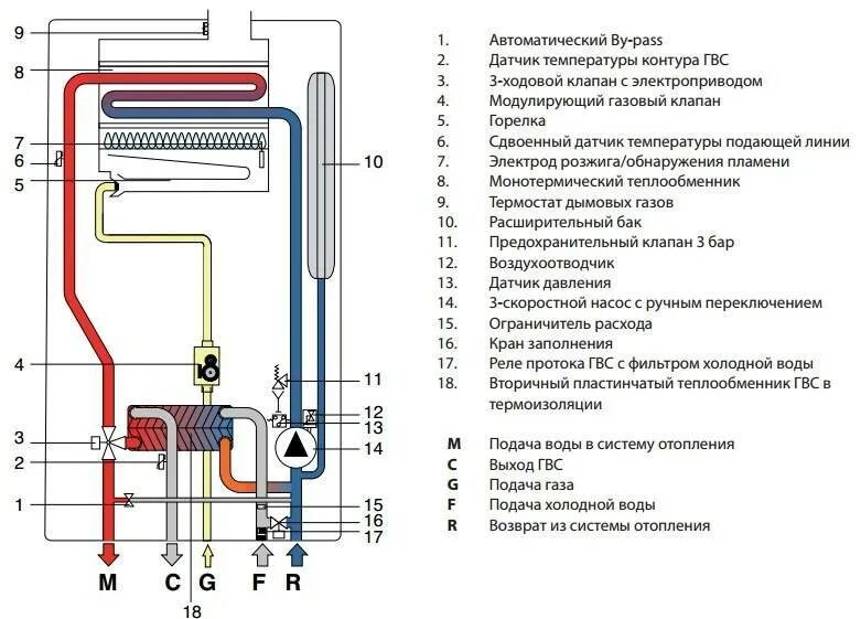 Схема подключения двухконтурного газового котла Навьен. Схема подключения настенного газового котла. Устройство газовых котлов Навьен. Схема подключения настенного газового двухконтурного котла Навьен. Котел нет горячей воды причины