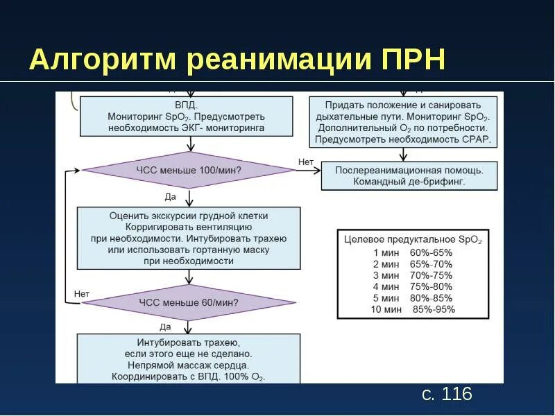 Реанимация новорожденных алгоритм. Алгоритм первичной реанимации новорожденного. протокол реанимации новорожденных 2025. протокол первичной реанимации новорожденного в родовом зале. схема первичной реанимации новорожденных.