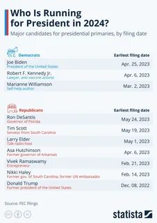 Итоги выборов сша 2024