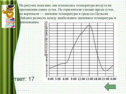 Температура воздуха величина постоянная