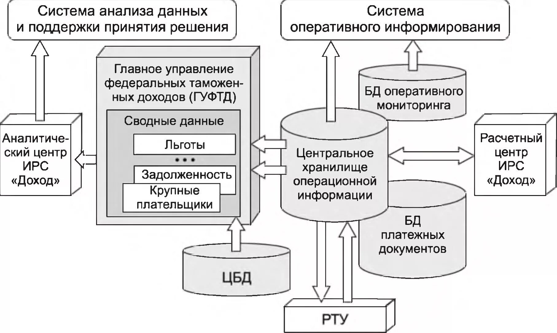 Информационно расчетные информационные системы. Информационно расчетные информационные системы
