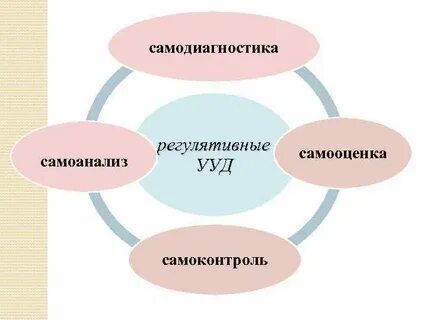 Самооценка и контроль