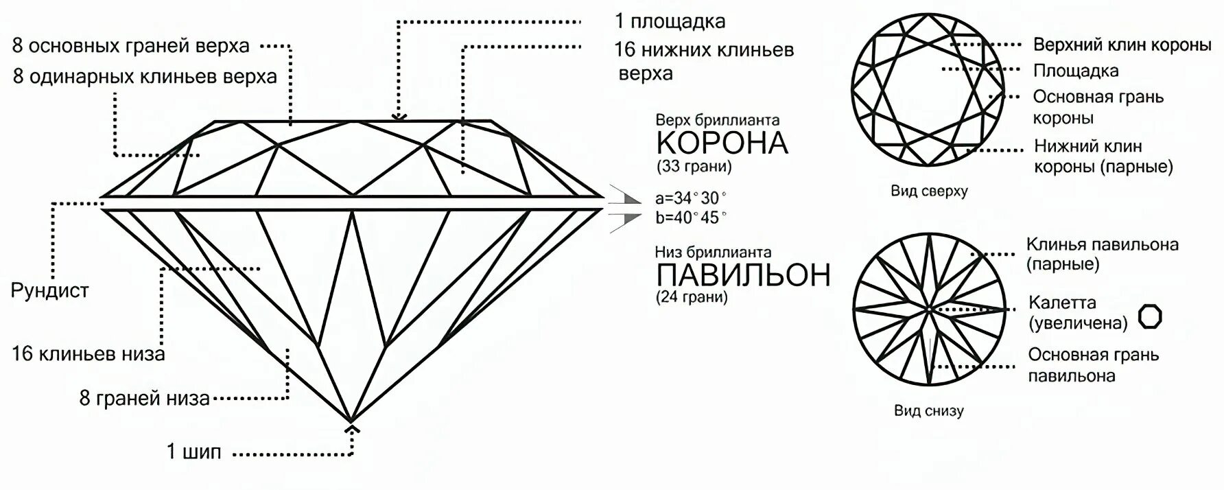 Круглая огранка бриллианта 57 граней. Схема огранки бриллианта кр-57. Огранка бриллиантов 57 граней схема. Огранка Рундист павильон.