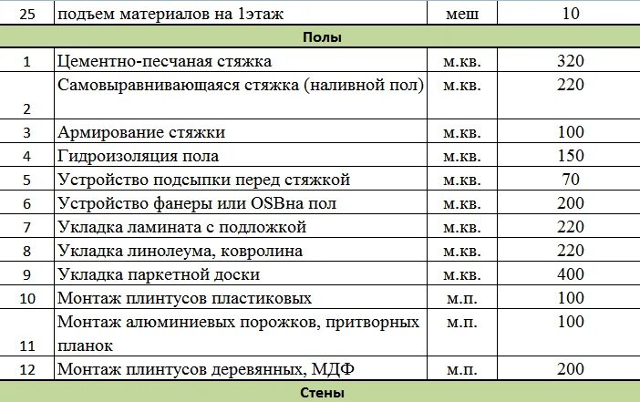 Прайс на отделочные работы 2024 воронеж