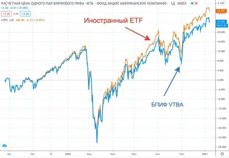 Бпиф