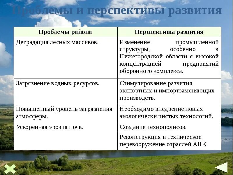 Волго Вятский эконом район проблемы и перспективы. Проблемы и перспективы развития Волго Вятского. Проблемы Волго Вятского экономического района. Экономические проблемыволггвятского района.