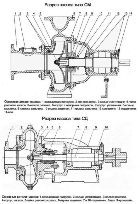 250 22 5. Насос СД 160/45 технические характеристики. Насос фекальный СД 450/22,5а. Насос СД 250/22.5 муфта. Насос СД 250/22.5 чертеж.